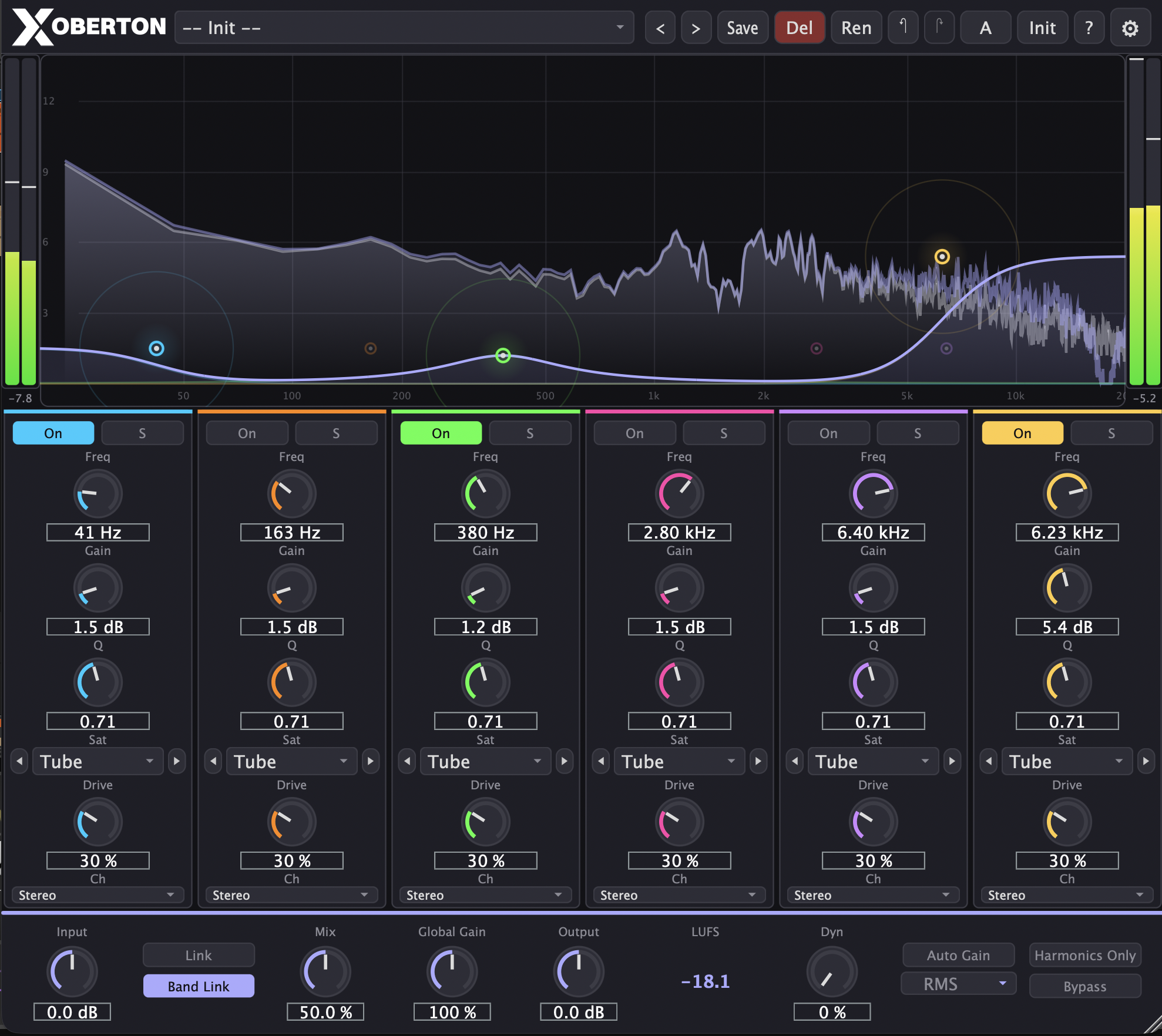 OBERTON multi-band saturator front panel — 6 bands, 15 saturation algorithms, auto-gain and LUFS metering
