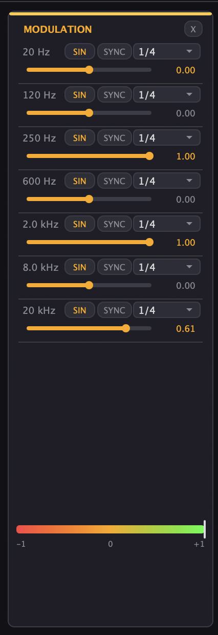 MODULATION-Panel mit Wellenform, SYNC, Notenwert und Tiefe für jeden Kurvenpunkt