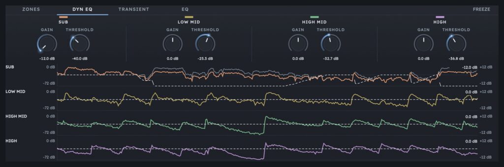 DYN EQ with the activity of the four zones over two seconds