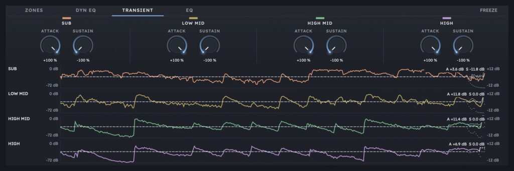 TRANSIENT with attack and sustain per zone