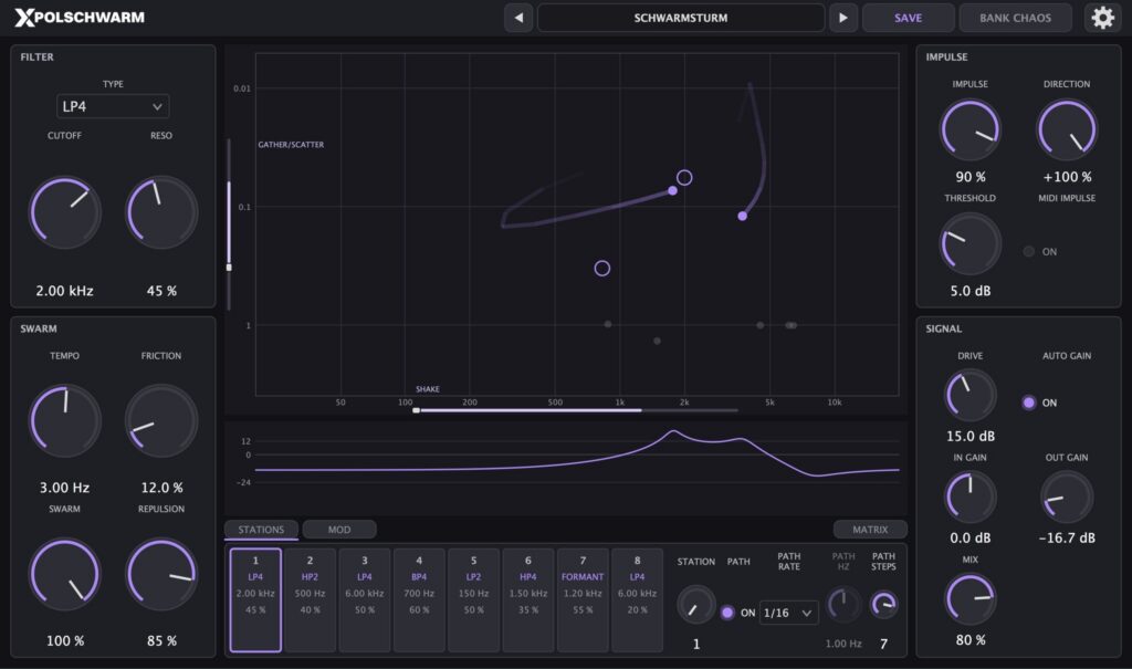 POLSCHWARM interface: FILTER and SWARM on the left, the swarm field with flying bodies in the middle and the frequency response below it, IMPULSE and SIGNAL on the right, the eight stations at the bottom